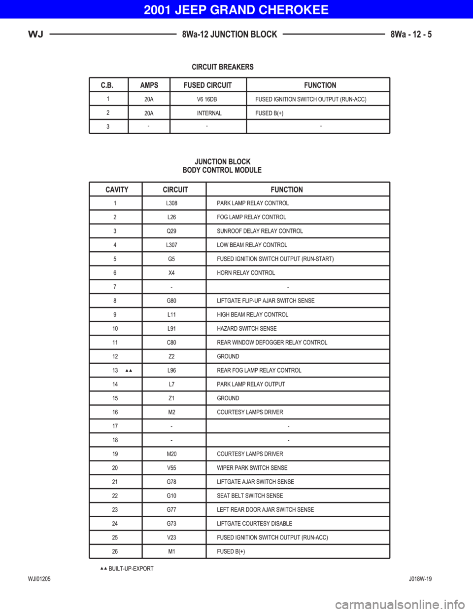 JEEP GRAND CHEROKEE 2001  Owners Manual 