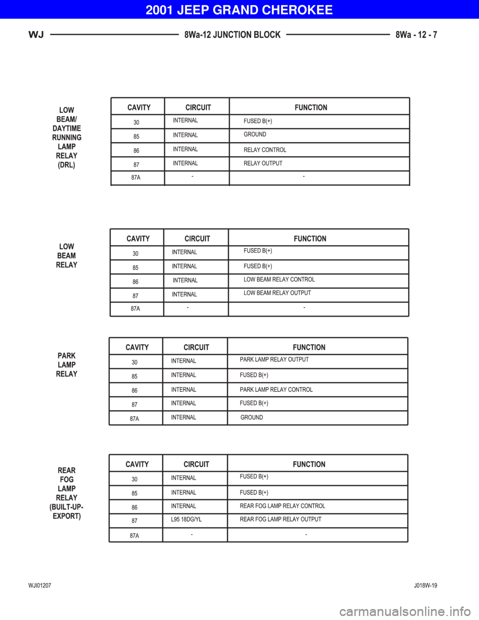 JEEP GRAND CHEROKEE 2001  Owners Manual 
