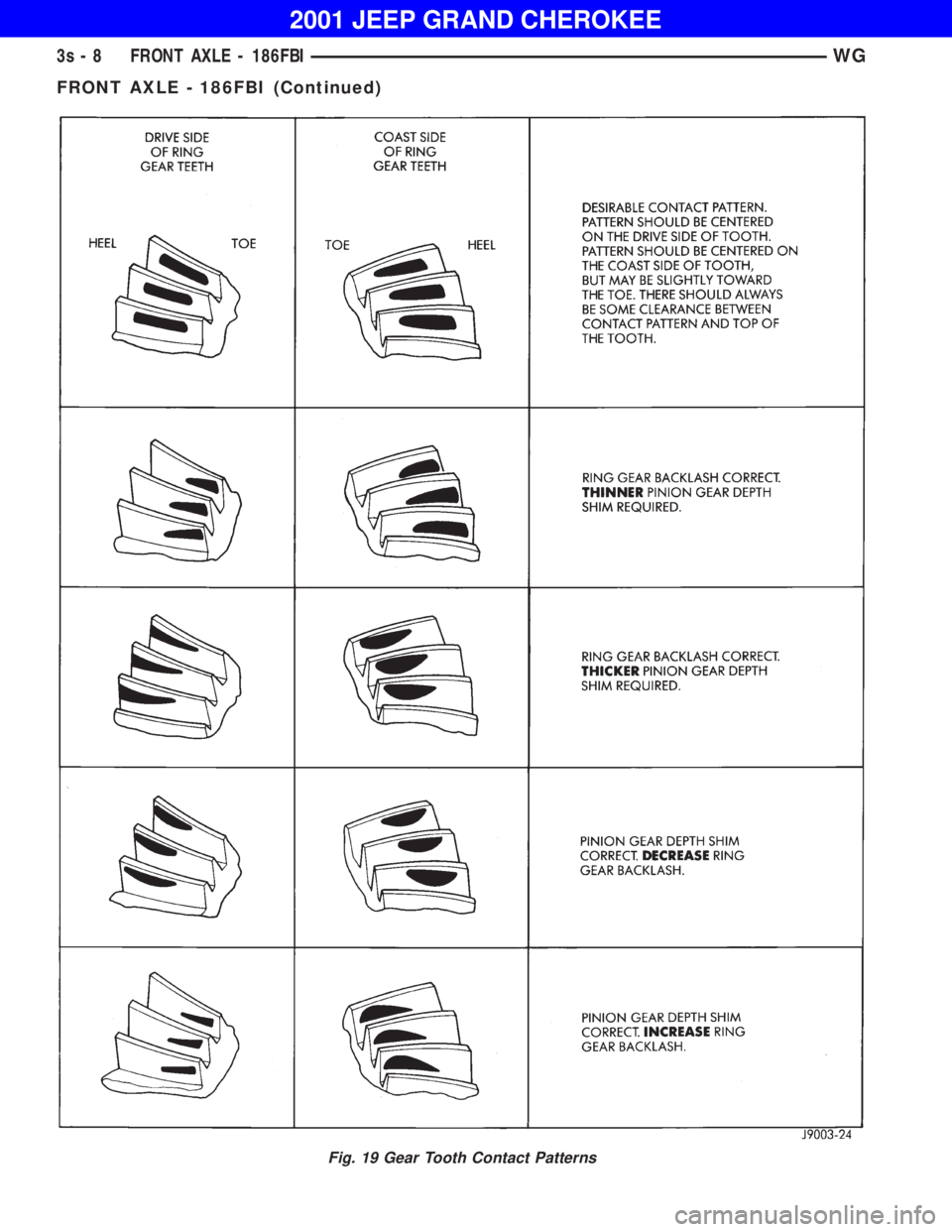 JEEP GRAND CHEROKEE 2001 Owners Manual FRONT AXLE - 186FBI (Continued) JEEP GRAND CHEROKEE 2001 Owners Manual FRONT AXLE - 186FBI (Continued)
