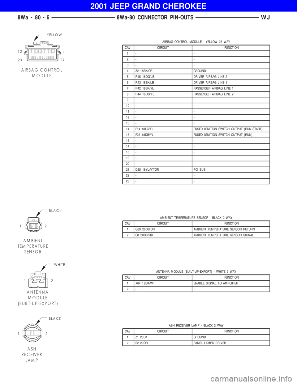 JEEP GRAND CHEROKEE 2001 Owners Manual AMBIENT TEMPERATURE SENSOR - BLACK 2 WAY
CAV CIRCUIT FUNCTION
1 G39 20DB/OR AMBIENT TEMPERATURE SENSOR RETURN
2 C8 20DG/RD AMBIENT TEMPERATURE SENSOR SIGNAL
ANTENNA MODULE (BUILT-UP-EXPORT) - WHITE 2 JEEP GRAND CHEROKEE 2001 Owners Manual AMBIENT TEMPERATURE SENSOR - BLACK 2 WAY
CAV CIRCUIT FUNCTION
1 G39 20DB/OR AMBIENT TEMPERATURE SENSOR RETURN
2 C8 20DG/RD AMBIENT TEMPERATURE SENSOR SIGNAL
ANTENNA MODULE (BUILT-UP-EXPORT) - WHITE 2