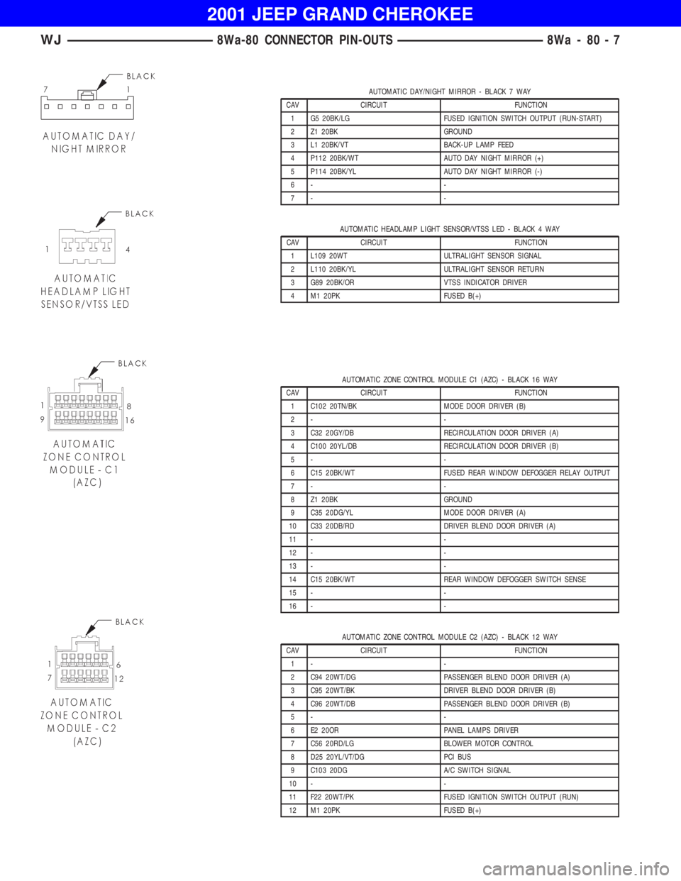JEEP GRAND CHEROKEE 2001  Owners Manual AUTOMATIC HEADLAMP LIGHT SENSOR/VTSS LED - BLACK 4 WAY
CAV CIRCUIT FUNCTION
1 L109 20WT ULTRALIGHT SENSOR SIGNAL
2 L110 20BK/YL ULTRALIGHT SENSOR RETURN
3 G89 20BK/OR VTSS INDICATOR DRIVER
4 M1 20PK F