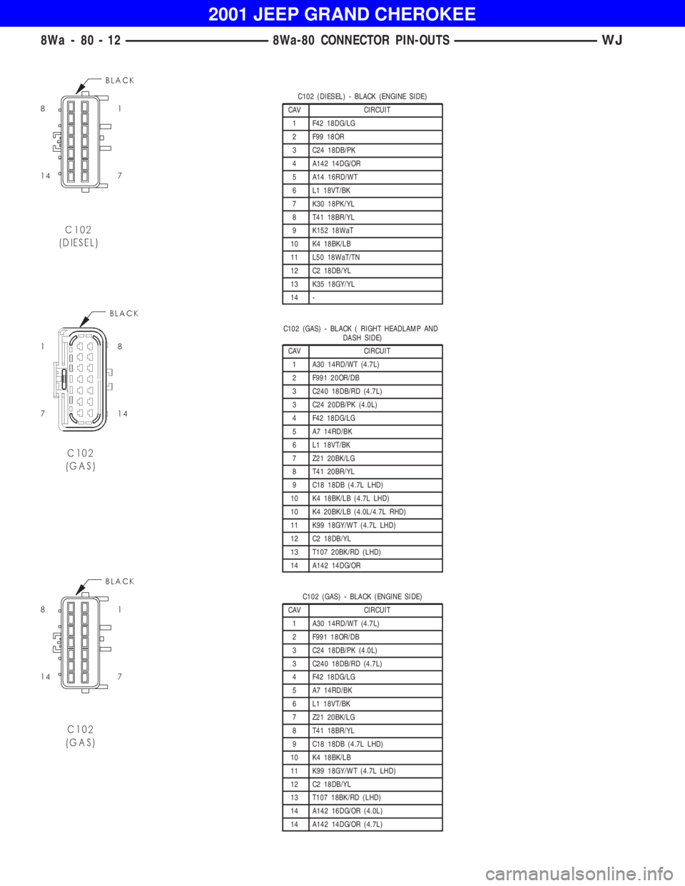 JEEP GRAND CHEROKEE 2001  Owners Manual C102 (GAS) - BLACK ( RIGHT HEADLAMP AND
DASH SIDE)
CAV CIRCUIT
1 A30 14RD/WT (4.7L)
2 F991 20OR/DB
3 C240 18DB/RD (4.7L)
3 C24 20DB/PK (4.0L)
4 F42 18DG/LG
5 A7 14RD/BK
6 L1 18VT/BK
7 Z21 20BK/LG
8 T4