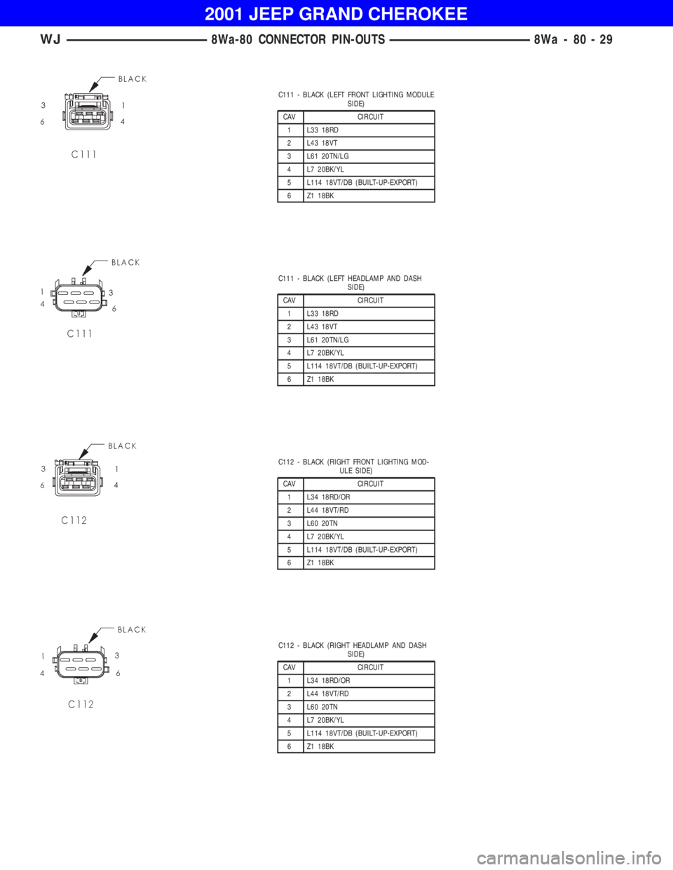 JEEP GRAND CHEROKEE 2001 Owners Manual C111 - BLACK (LEFT HEADLAMP AND DASH
SIDE)
CAV CIRCUIT
1 L33 18RD
2 L43 18VT
3 L61 20TN/LG
4 L7 20BK/YL
5 L114 18VT/DB (BUILT-UP-EXPORT)
6 Z1 18BK
C112 - BLACK (RIGHT FRONT LIGHTING MOD-
ULE SIDE)
CAV JEEP GRAND CHEROKEE 2001 Owners Manual C111 - BLACK (LEFT HEADLAMP AND DASH
SIDE)
CAV CIRCUIT
1 L33 18RD
2 L43 18VT
3 L61 20TN/LG
4 L7 20BK/YL
5 L114 18VT/DB (BUILT-UP-EXPORT)
6 Z1 18BK
C112 - BLACK (RIGHT FRONT LIGHTING MOD-
ULE SIDE)
CAV