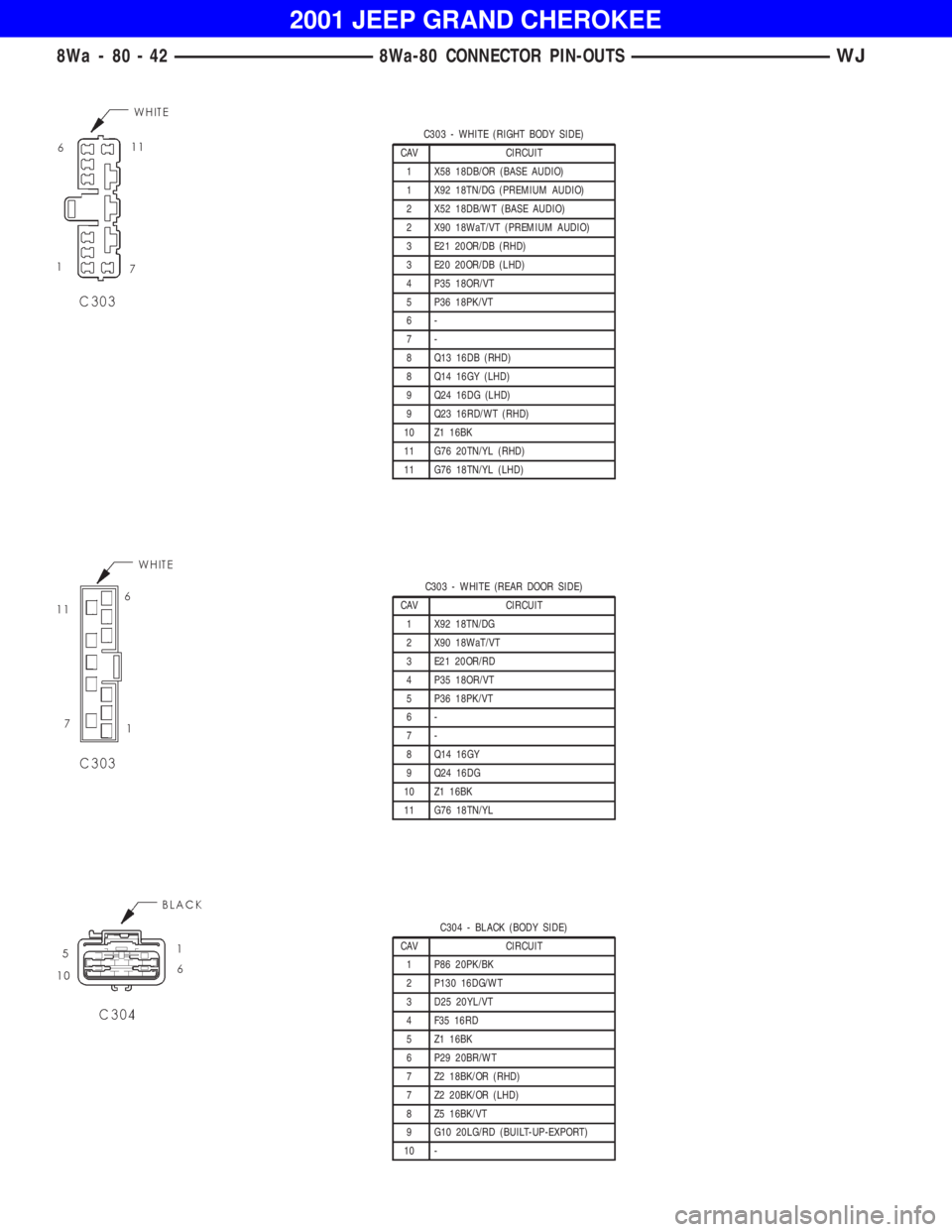 JEEP GRAND CHEROKEE 2001  Owners Manual C303 - WHITE (REAR DOOR SIDE)
CAV CIRCUIT
1 X92 18TN/DG
2 X90 18WaT/VT
3 E21 20OR/RD
4 P35 18OR/VT
5 P36 18PK/VT
6-
7-
8 Q14 16GY
9 Q24 16DG
10 Z1 16BK
11 G76 18TN/YL
C304 - BLACK (BODY SIDE)
CAV CIRC