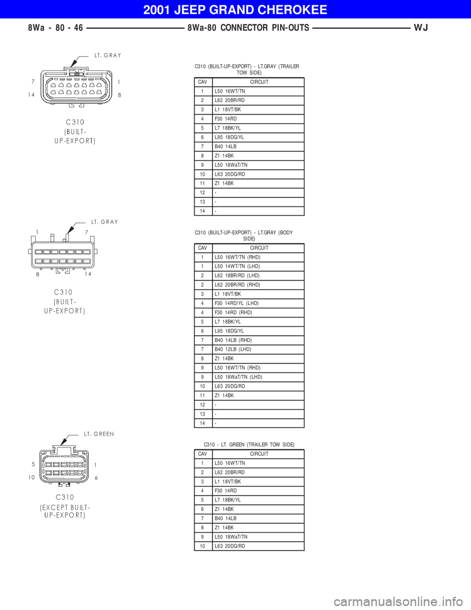 JEEP GRAND CHEROKEE 2001  Owners Manual C310 (BUILT-UP-EXPORT) - LT.GRAY (BODY
SIDE)
CAV CIRCUIT
1 L50 16WT/TN (RHD)
1 L50 14WT/TN (LHD)
2 L62 18BR/RD (LHD)
2 L62 20BR/RD (RHD)
3 L1 18VT/BK
4 F30 14RD/YL (LHD)
4 F30 14RD (RHD)
5 L7 18BK/YL

