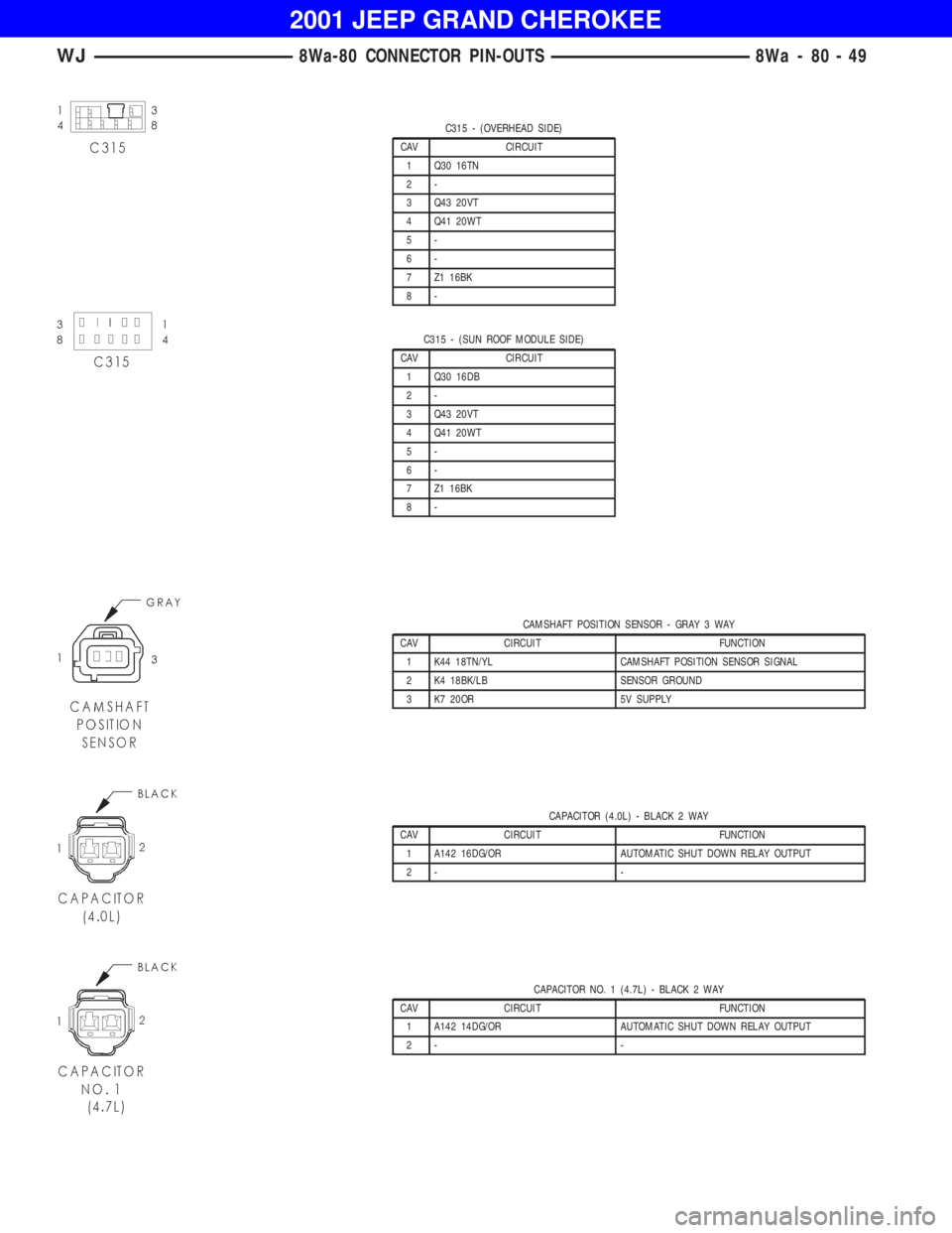 JEEP GRAND CHEROKEE 2001  Owners Manual C315 - (SUN ROOF MODULE SIDE)
CAV CIRCUIT
1 Q30 16DB
2-
3 Q43 20VT
4 Q41 20WT
5-
6-
7 Z1 16BK
8-
CAMSHAFT POSITION SENSOR - GRAY 3 WAY
CAV CIRCUIT FUNCTION
1 K44 18TN/YL CAMSHAFT POSITION SENSOR SIGNA