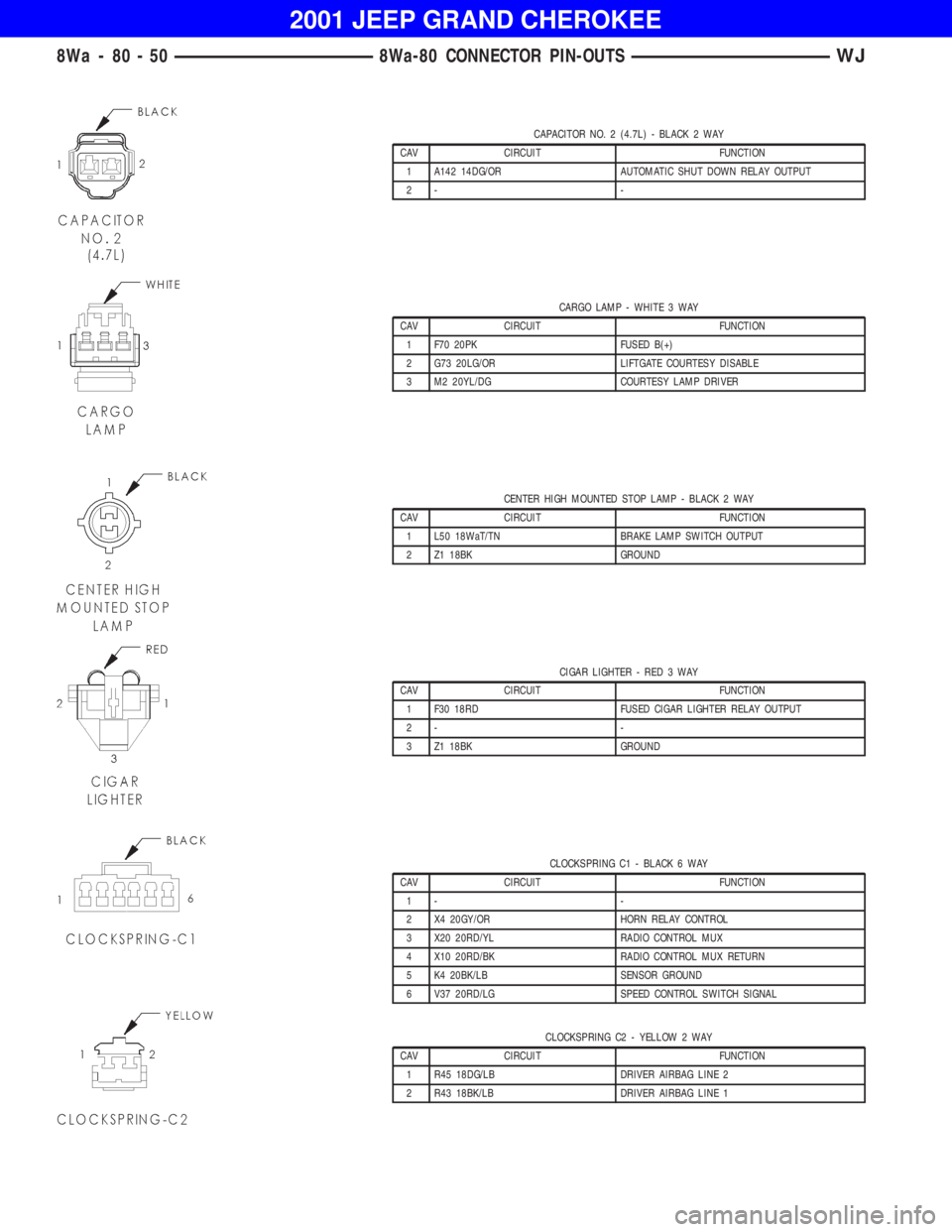 JEEP GRAND CHEROKEE 2001 Owners Manual CARGO LAMP - WHITE 3 WAY
CAV CIRCUIT FUNCTION
1 F70 20PK FUSED B(+)
2 G73 20LG/OR LIFTGATE COURTESY DISABLE
3 M2 20YL/DG COURTESY LAMP DRIVER
CENTER HIGH MOUNTED STOP LAMP - BLACK 2 WAY
CAV CIRCUIT FU JEEP GRAND CHEROKEE 2001 Owners Manual CARGO LAMP - WHITE 3 WAY
CAV CIRCUIT FUNCTION
1 F70 20PK FUSED B(+)
2 G73 20LG/OR LIFTGATE COURTESY DISABLE
3 M2 20YL/DG COURTESY LAMP DRIVER
CENTER HIGH MOUNTED STOP LAMP - BLACK 2 WAY
CAV CIRCUIT FU