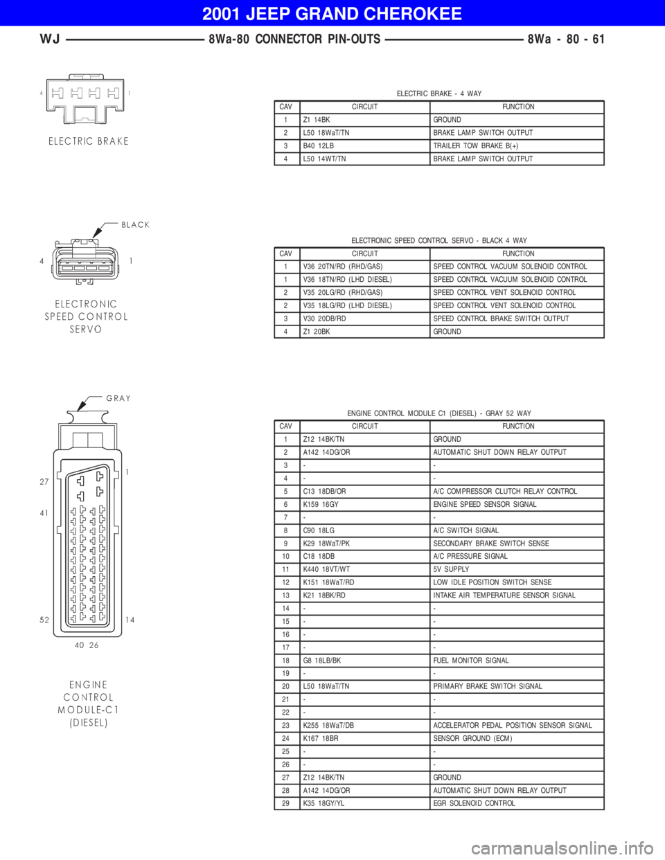 JEEP GRAND CHEROKEE 2001 Owners Manual ELECTRONIC SPEED CONTROL SERVO - BLACK 4 WAY
CAV CIRCUIT FUNCTION
1 V36 20TN/RD (RHD/GAS) SPEED CONTROL VACUUM SOLENOID CONTROL
1 V36 18TN/RD (LHD DIESEL) SPEED CONTROL VACUUM SOLENOID CONTROL
2 V35 2 JEEP GRAND CHEROKEE 2001 Owners Manual ELECTRONIC SPEED CONTROL SERVO - BLACK 4 WAY
CAV CIRCUIT FUNCTION
1 V36 20TN/RD (RHD/GAS) SPEED CONTROL VACUUM SOLENOID CONTROL
1 V36 18TN/RD (LHD DIESEL) SPEED CONTROL VACUUM SOLENOID CONTROL
2 V35 2
