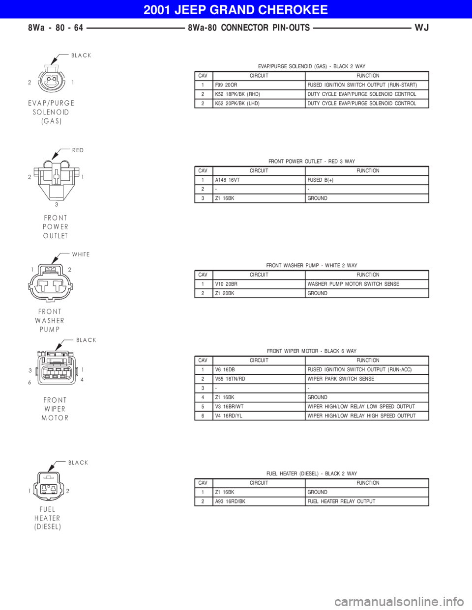 JEEP GRAND CHEROKEE 2001  Owners Manual FRONT POWER OUTLET - RED 3 WAY
CAV CIRCUIT FUNCTION
1 A148 16VT FUSED B(+)
2- -
3 Z1 16BK GROUND
FRONT WASHER PUMP - WHITE 2 WAY
CAV CIRCUIT FUNCTION
1 V10 20BR WASHER PUMP MOTOR SWITCH SENSE
2 Z1 20B