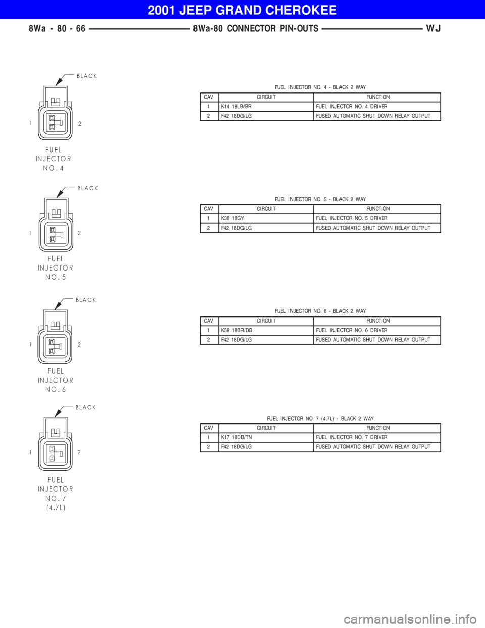 JEEP GRAND CHEROKEE 2001  Owners Manual FUEL INJECTOR NO. 5 - BLACK 2 WAY
CAV CIRCUIT FUNCTION
1 K38 18GY FUEL INJECTOR NO. 5 DRIVER
2 F42 18DG/LG FUSED AUTOMATIC SHUT DOWN RELAY OUTPUT
FUEL INJECTOR NO. 6 - BLACK 2 WAY
CAV CIRCUIT FUNCTION