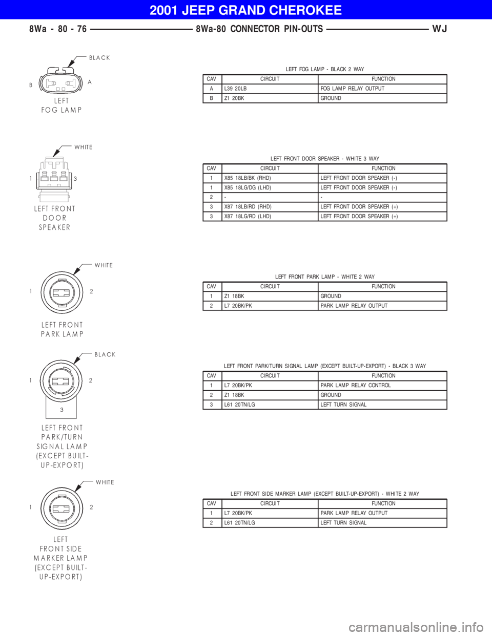 JEEP GRAND CHEROKEE 2001 Owners Manual LEFT FRONT DOOR SPEAKER - WHITE 3 WAY
CAV CIRCUIT FUNCTION
1 X85 18LB/BK (RHD) LEFT FRONT DOOR SPEAKER (-)
1 X85 18LG/DG (LHD) LEFT FRONT DOOR SPEAKER (-)
2- -
3 X87 18LB/RD (RHD) LEFT FRONT DOOR SPEA JEEP GRAND CHEROKEE 2001 Owners Manual LEFT FRONT DOOR SPEAKER - WHITE 3 WAY
CAV CIRCUIT FUNCTION
1 X85 18LB/BK (RHD) LEFT FRONT DOOR SPEAKER (-)
1 X85 18LG/DG (LHD) LEFT FRONT DOOR SPEAKER (-)
2- -
3 X87 18LB/RD (RHD) LEFT FRONT DOOR SPEA