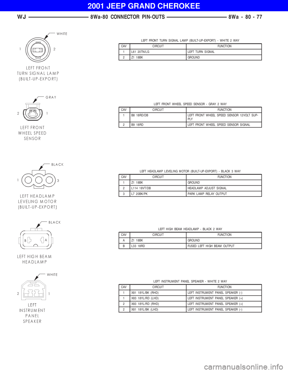 JEEP GRAND CHEROKEE 2001 Owners Manual LEFT FRONT WHEEL SPEED SENSOR - GRAY 2 WAY
CAV CIRCUIT FUNCTION
1 B8 18RD/DB LEFT FRONT WHEEL SPEED SENSOR 12VOLT SUP-
PLY
2 B9 18RD LEFT FRONT WHEEL SPEED SENSOR SIGNAL
LEFT HEADLAMP LEVELING MOTOR ( JEEP GRAND CHEROKEE 2001 Owners Manual LEFT FRONT WHEEL SPEED SENSOR - GRAY 2 WAY
CAV CIRCUIT FUNCTION
1 B8 18RD/DB LEFT FRONT WHEEL SPEED SENSOR 12VOLT SUP-
PLY
2 B9 18RD LEFT FRONT WHEEL SPEED SENSOR SIGNAL
LEFT HEADLAMP LEVELING MOTOR (