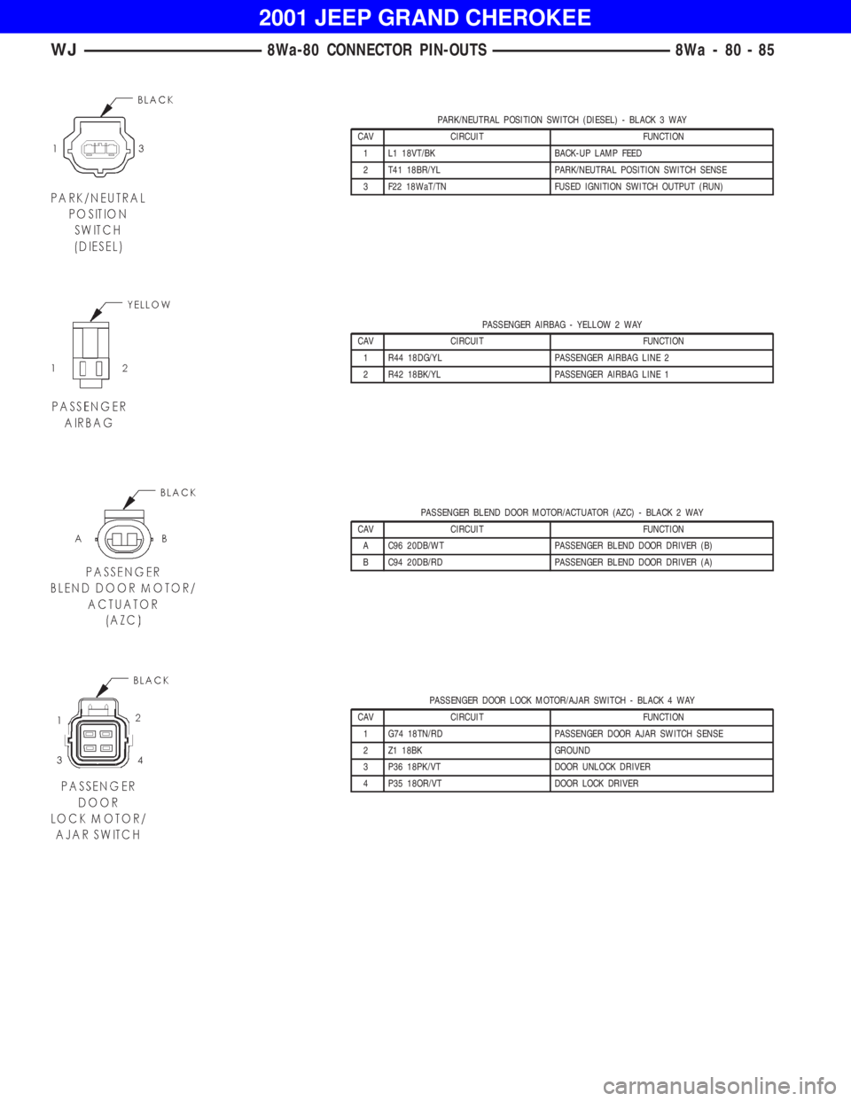 JEEP GRAND CHEROKEE 2001 Owners Manual PASSENGER AIRBAG - YELLOW 2 WAY
CAV CIRCUIT FUNCTION
1 R44 18DG/YL PASSENGER AIRBAG LINE 2
2 R42 18BK/YL PASSENGER AIRBAG LINE 1
PASSENGER BLEND DOOR MOTOR/ACTUATOR (AZC) - BLACK 2 WAY
CAV CIRCUIT FUN JEEP GRAND CHEROKEE 2001 Owners Manual PASSENGER AIRBAG - YELLOW 2 WAY
CAV CIRCUIT FUNCTION
1 R44 18DG/YL PASSENGER AIRBAG LINE 2
2 R42 18BK/YL PASSENGER AIRBAG LINE 1
PASSENGER BLEND DOOR MOTOR/ACTUATOR (AZC) - BLACK 2 WAY
CAV CIRCUIT FUN