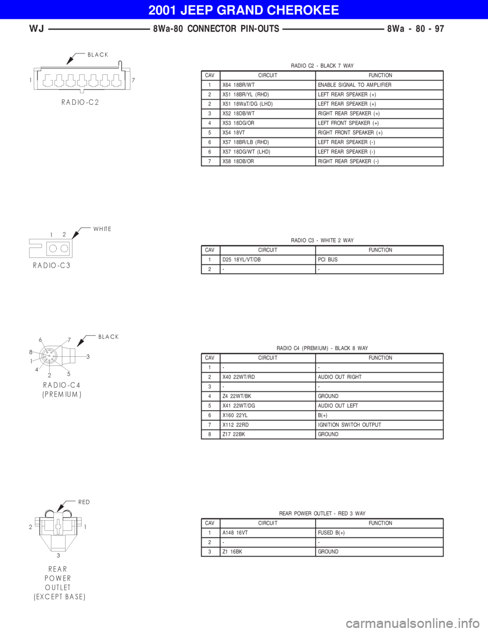 JEEP GRAND CHEROKEE 2001  Owners Manual RADIO C3 - WHITE 2 WAY
CAV CIRCUIT FUNCTION
1 D25 18YL/VT/DB PCI BUS
2- -
RADIO C4 (PREMIUM) - BLACK 8 WAY
CAV CIRCUIT FUNCTION
1- -
2 X40 22WT/RD AUDIO OUT RIGHT
3- -
4 Z4 22WT/BK GROUND
5 X41 22WT/D