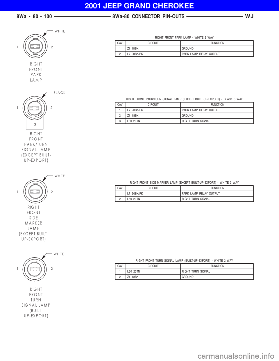 JEEP GRAND CHEROKEE 2001 Owners Manual RIGHT FRONT PARK/TURN SIGNAL LAMP (EXCEPT BUILT-UP-EXPORT) - BLACK 3 WAY
CAV CIRCUIT FUNCTION
1 L7 20BK/PK PARK LAMP RELAY OUTPUT
2 Z1 18BK GROUND
3 L60 20TN RIGHT TURN SIGNAL
RIGHT FRONT SIDE MARKER JEEP GRAND CHEROKEE 2001 Owners Manual RIGHT FRONT PARK/TURN SIGNAL LAMP (EXCEPT BUILT-UP-EXPORT) - BLACK 3 WAY
CAV CIRCUIT FUNCTION
1 L7 20BK/PK PARK LAMP RELAY OUTPUT
2 Z1 18BK GROUND
3 L60 20TN RIGHT TURN SIGNAL
RIGHT FRONT SIDE MARKER