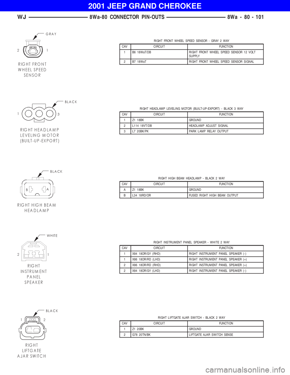 JEEP GRAND CHEROKEE 2001 Owners Manual RIGHT HEADLAMP LEVELING MOTOR (BUILT-UP-EXPORT) - BLACK 3 WAY
CAV CIRCUIT FUNCTION
1 Z1 18BK GROUND
2 L114 18VT/DB HEADLAMP ADJUST SIGNAL
3 L7 20BK/PK PARK LAMP RELAY OUTPUT
RIGHT HIGH BEAM HEADLAMP - JEEP GRAND CHEROKEE 2001 Owners Manual RIGHT HEADLAMP LEVELING MOTOR (BUILT-UP-EXPORT) - BLACK 3 WAY
CAV CIRCUIT FUNCTION
1 Z1 18BK GROUND
2 L114 18VT/DB HEADLAMP ADJUST SIGNAL
3 L7 20BK/PK PARK LAMP RELAY OUTPUT
RIGHT HIGH BEAM HEADLAMP -