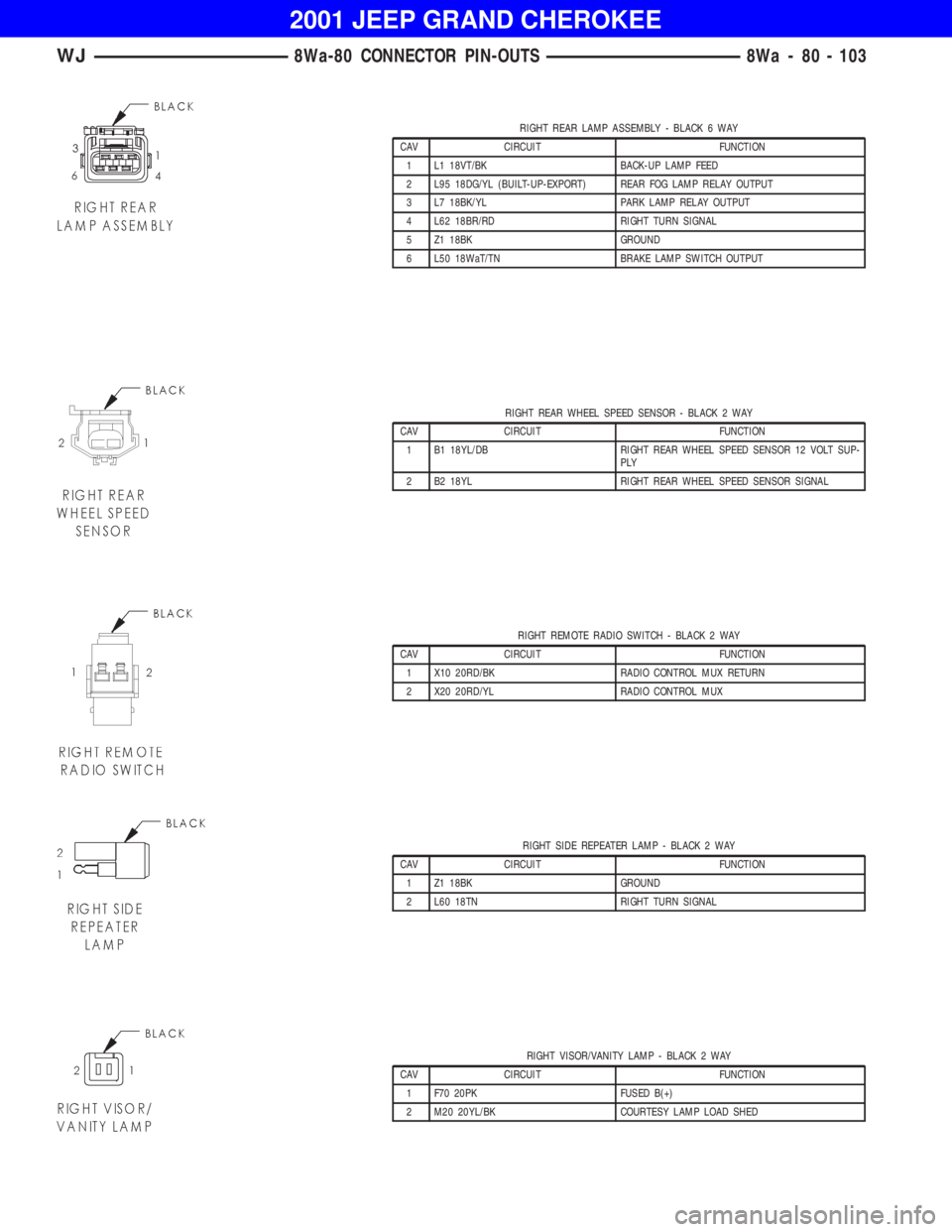 JEEP GRAND CHEROKEE 2001 Owners Manual RIGHT REAR WHEEL SPEED SENSOR - BLACK 2 WAY
CAV CIRCUIT FUNCTION
1 B1 18YL/DB RIGHT REAR WHEEL SPEED SENSOR 12 VOLT SUP-
PLY
2 B2 18YL RIGHT REAR WHEEL SPEED SENSOR SIGNAL
RIGHT REMOTE RADIO SWITCH - JEEP GRAND CHEROKEE 2001 Owners Manual RIGHT REAR WHEEL SPEED SENSOR - BLACK 2 WAY
CAV CIRCUIT FUNCTION
1 B1 18YL/DB RIGHT REAR WHEEL SPEED SENSOR 12 VOLT SUP-
PLY
2 B2 18YL RIGHT REAR WHEEL SPEED SENSOR SIGNAL
RIGHT REMOTE RADIO SWITCH -