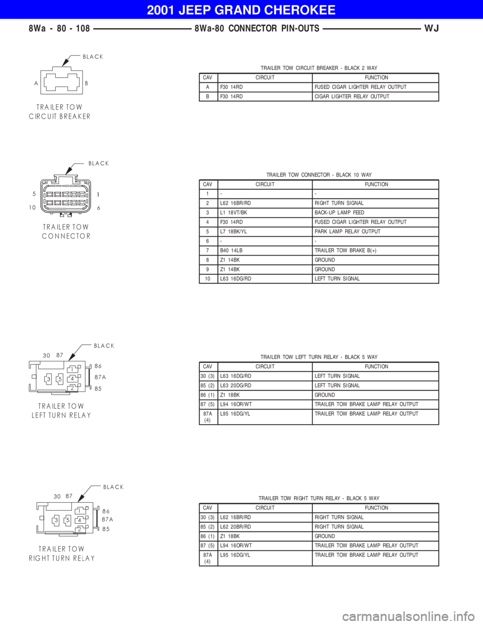 JEEP GRAND CHEROKEE 2001 Owners Manual TRAILER TOW CONNECTOR - BLACK 10 WAY
CAV CIRCUIT FUNCTION
1- -
2 L62 16BR/RD RIGHT TURN SIGNAL
3 L1 18VT/BK BACK-UP LAMP FEED
4 F30 14RD FUSED CIGAR LIGHTER RELAY OUTPUT
5 L7 18BK/YL PARK LAMP RELAY O JEEP GRAND CHEROKEE 2001 Owners Manual TRAILER TOW CONNECTOR - BLACK 10 WAY
CAV CIRCUIT FUNCTION
1- -
2 L62 16BR/RD RIGHT TURN SIGNAL
3 L1 18VT/BK BACK-UP LAMP FEED
4 F30 14RD FUSED CIGAR LIGHTER RELAY OUTPUT
5 L7 18BK/YL PARK LAMP RELAY O