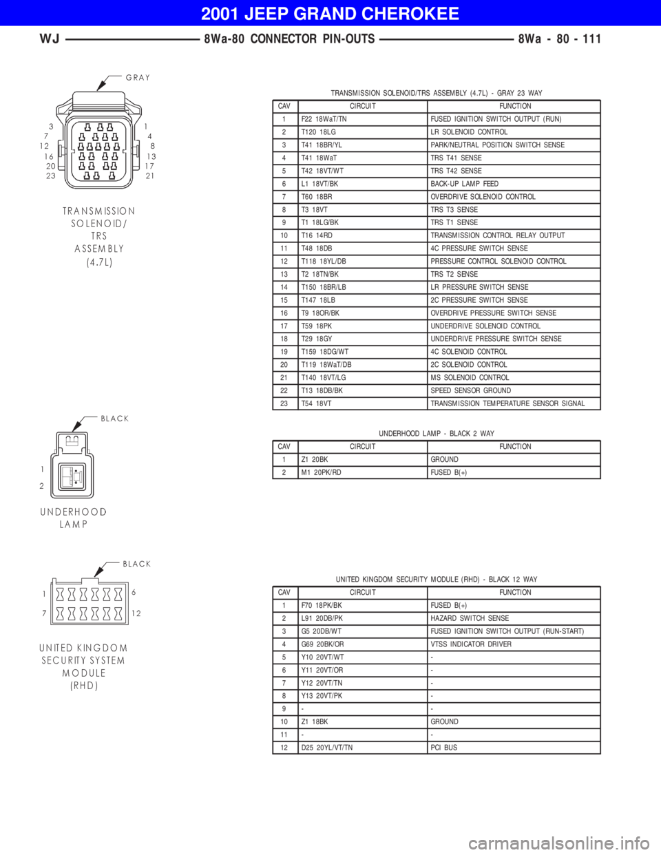 JEEP GRAND CHEROKEE 2001  Owners Manual UNDERHOOD LAMP - BLACK 2 WAY
CAV CIRCUIT FUNCTION
1 Z1 20BK GROUND
2 M1 20PK/RD FUSED B(+)
UNITED KINGDOM SECURITY MODULE (RHD) - BLACK 12 WAY
CAV CIRCUIT FUNCTION
1 F70 18PK/BK FUSED B(+)
2 L91 20DB/