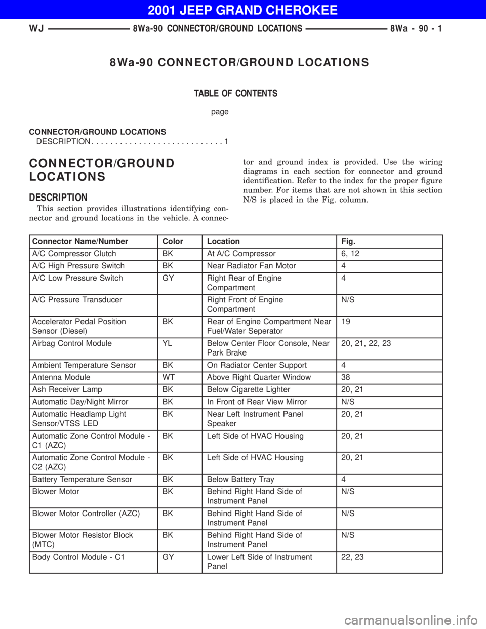 JEEP GRAND CHEROKEE 2001  Owners Manual 