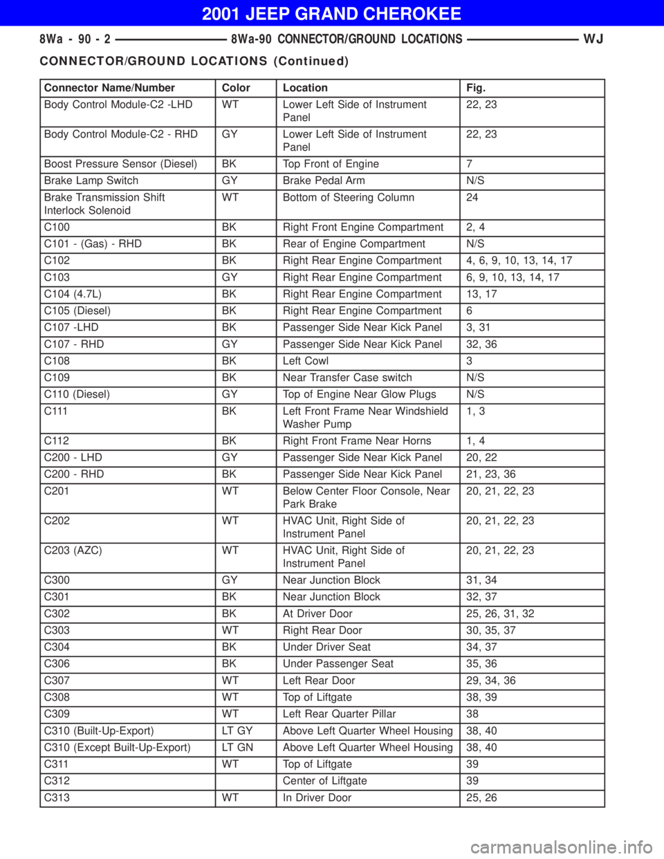 JEEP GRAND CHEROKEE 2001  Owners Manual CONNECTOR/GROUND LOCATIONS (Continued) 