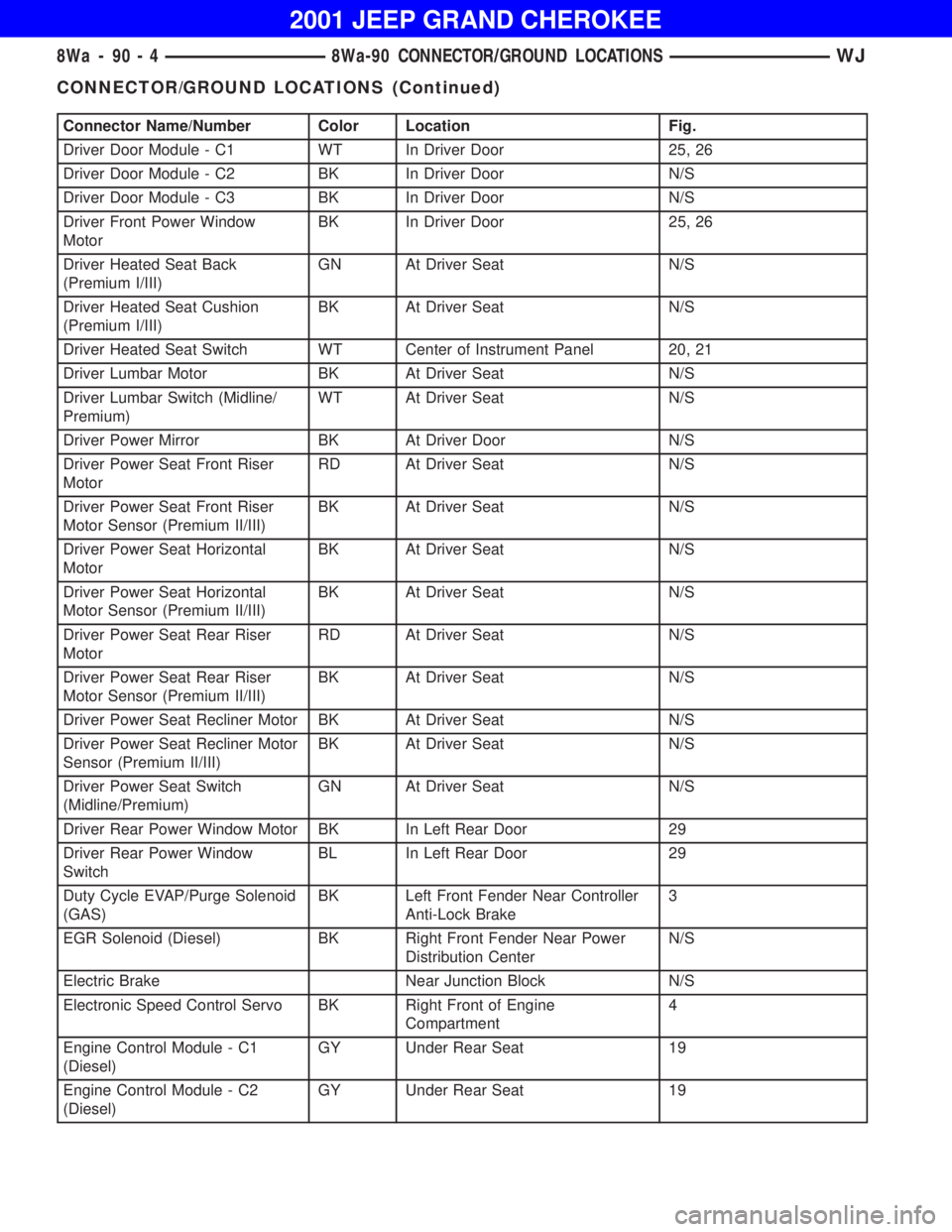 JEEP GRAND CHEROKEE 2001  Owners Manual CONNECTOR/GROUND LOCATIONS (Continued) 