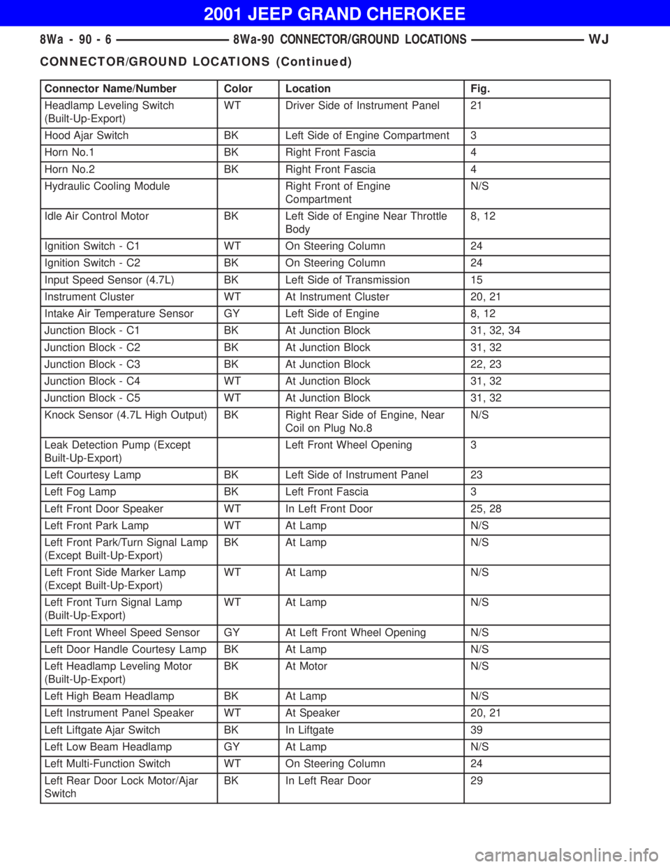 JEEP GRAND CHEROKEE 2001  Owners Manual CONNECTOR/GROUND LOCATIONS (Continued) 