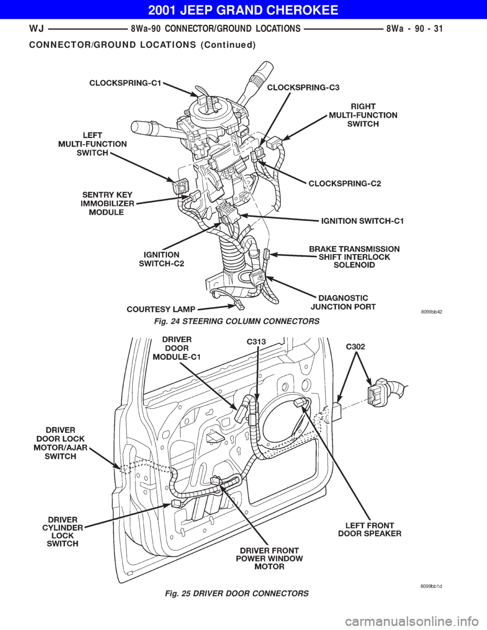 JEEP GRAND CHEROKEE 2001  Owners Manual Fig. 25 DRIVER DOOR CONNECTORS
WJ8Wa-90 CONNECTOR/GROUND LOCATIONS 8Wa - 90 - 31 