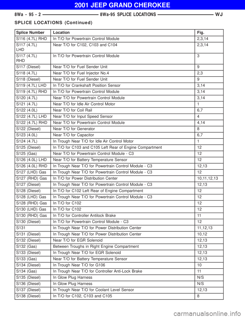 JEEP GRAND CHEROKEE 2001  Owners Manual SPLICE LOCATIONS (Continued) 