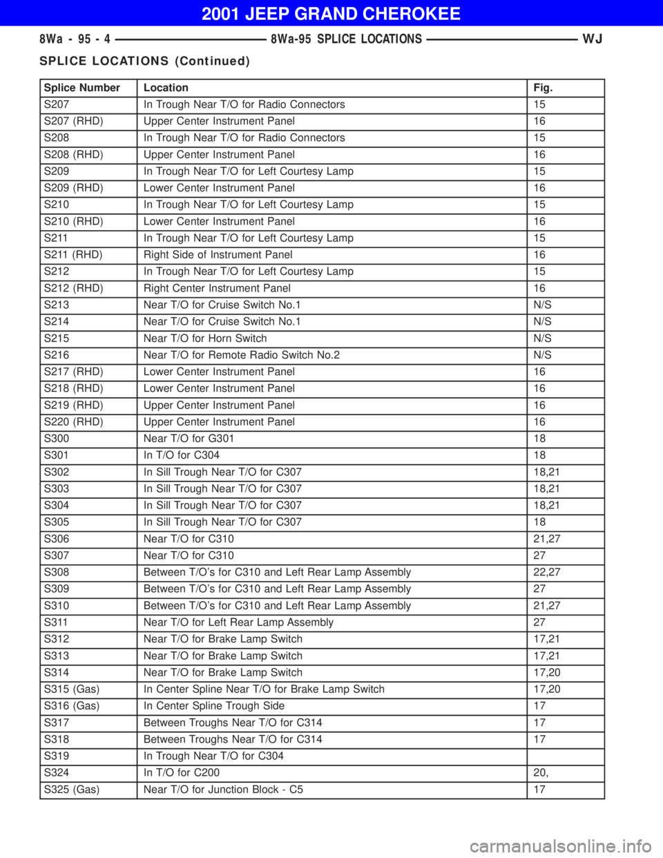 JEEP GRAND CHEROKEE 2001  Owners Manual SPLICE LOCATIONS (Continued) 
