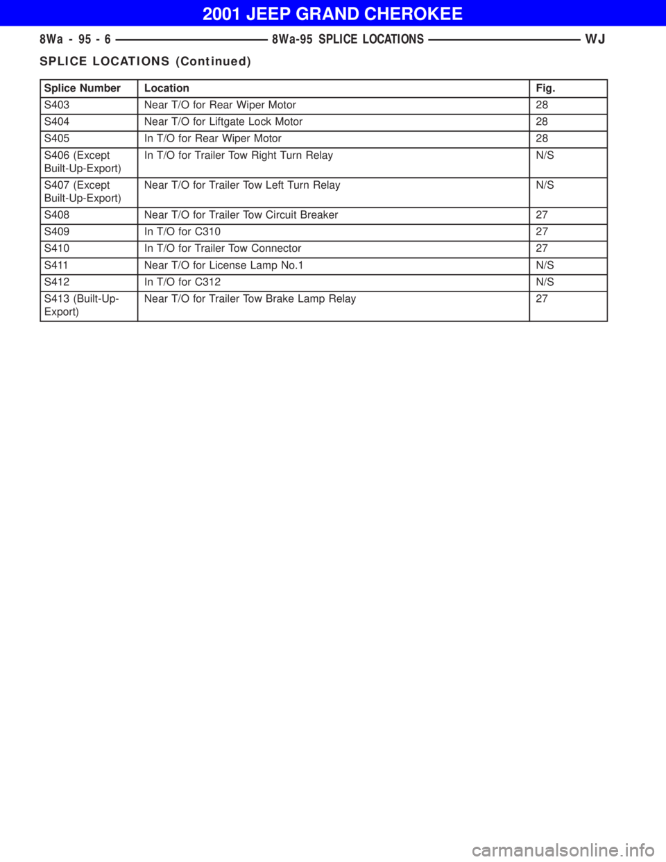 JEEP GRAND CHEROKEE 2001 Owners Manual SPLICE LOCATIONS (Continued) JEEP GRAND CHEROKEE 2001 Owners Manual SPLICE LOCATIONS (Continued)