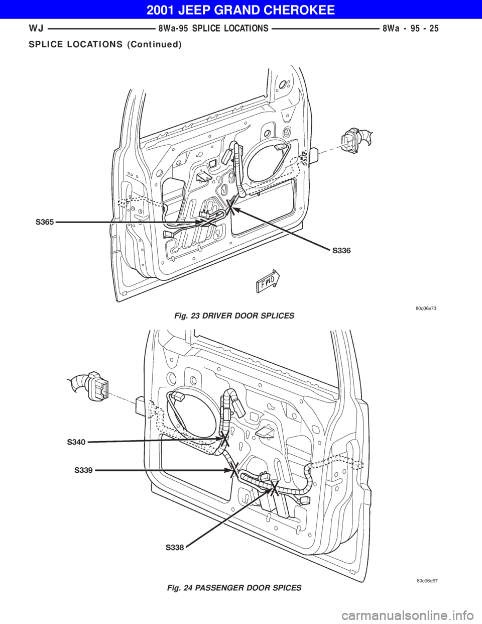 JEEP GRAND CHEROKEE 2001  Owners Manual Fig. 24 PASSENGER DOOR SPICES
WJ8Wa-95 SPLICE LOCATIONS 8Wa - 95 - 25 