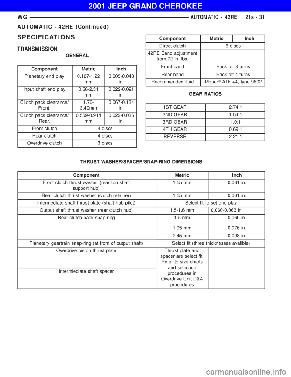 JEEP GRAND CHEROKEE 2001  Owners Manual Component Metric Inch
Planetary end play 0.127-1.22
mm0.005-0.048
in.
Input shaft end play 0.56-2.31
mm0.022-0.091
in.
Clutch pack clearance/
Front.1.70-
3.40mm0.067-0.134
in.
Clutch pack clearance/
R