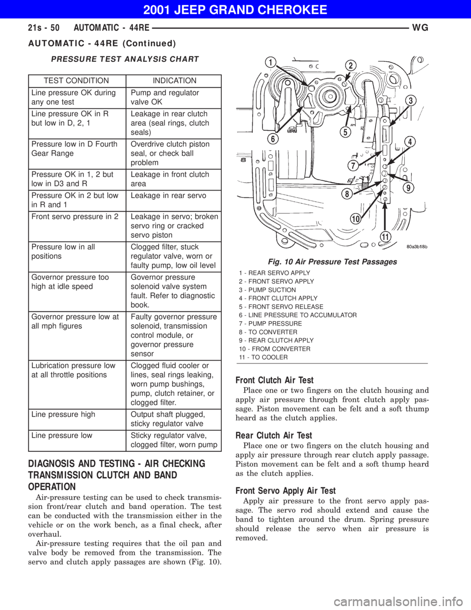 JEEP GRAND CHEROKEE 2001 Owners Manual AUTOMATIC - 44RE (Continued) JEEP GRAND CHEROKEE 2001 Owners Manual AUTOMATIC - 44RE (Continued)