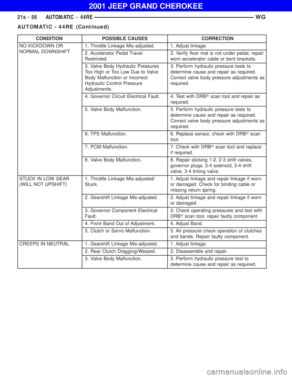 JEEP GRAND CHEROKEE 2001 Owners Manual AUTOMATIC - 44RE (Continued) JEEP GRAND CHEROKEE 2001 Owners Manual AUTOMATIC - 44RE (Continued)