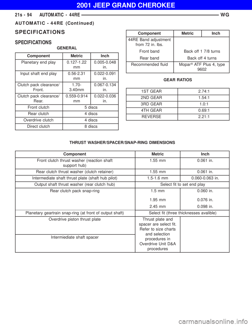 JEEP GRAND CHEROKEE 2001  Owners Manual Component Metric Inch
Planetary end play 0.127-1.22
mm0.005-0.048
in.
Input shaft end play 0.56-2.31
mm0.022-0.091
in.
Clutch pack clearance/
Front.1.70-
3.40mm0.067-0.134
in.
Clutch pack clearance/
R