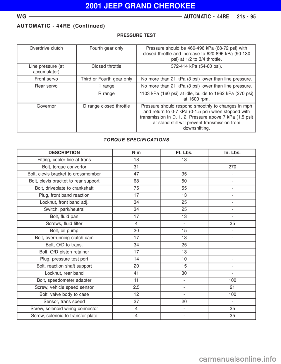 JEEP GRAND CHEROKEE 2001  Owners Manual 