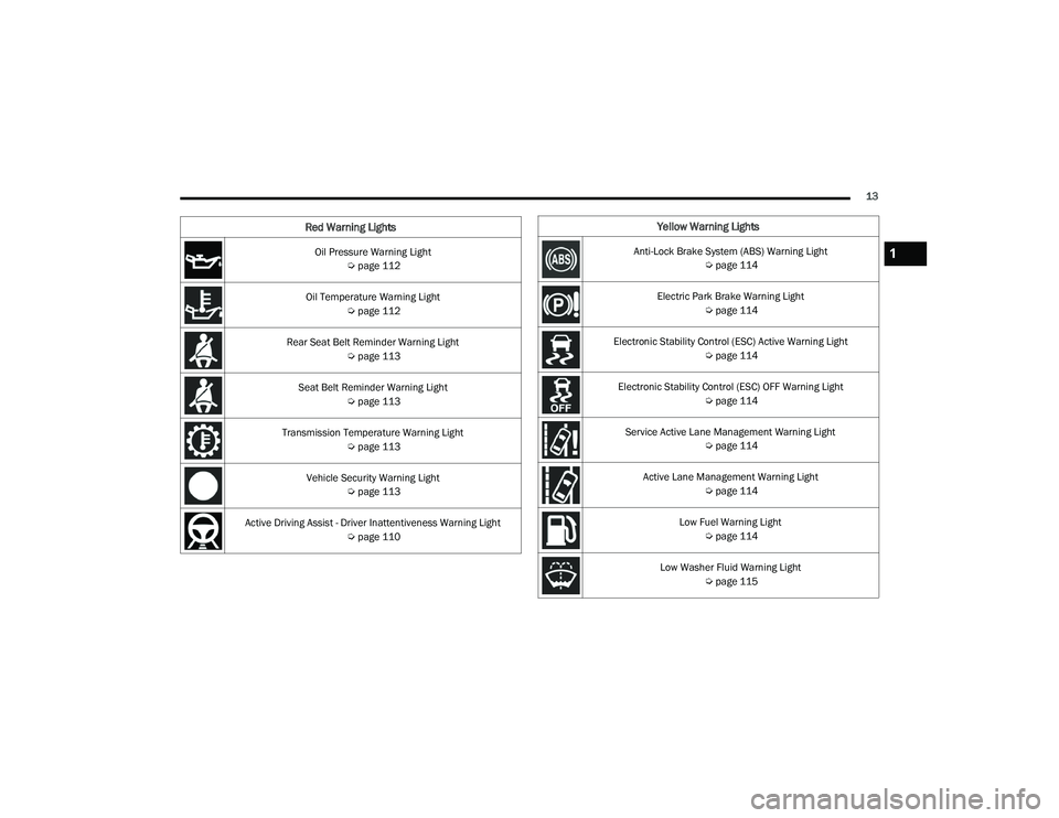 JEEP GRAND CHEROKEE LIMITED 2022 User Guide �<e�O�Oo�Z Wa�U�Q�L�Qg L�Lg�Kt�V
�$�Qt�L�Lo�Fk �%�Uake S�\�Vte�P ��$�%S�\f��:�D�U�Q�L�Q�J��/�L�J�K�t Úpage 114
Electric Park Brake Warning Light  Úpage 114
Electronic Stability Control (ESCyf��