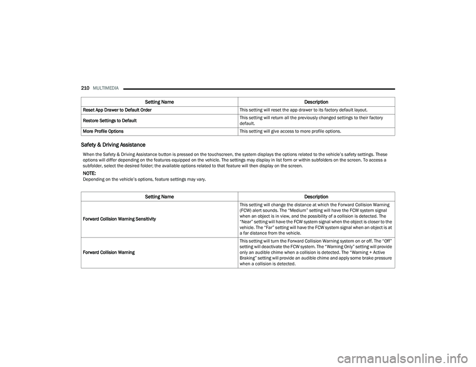 JEEP GRAND CHEROKEE LIMITED 2022  Owners Manual W�Ke�Q t�Ke Sa�Iet�\ �	 ��U�L�Y�L�Qg �$�V�V�L�Vta�Q�Fe b�Xtto�Q �L�V �S�Ue�V�Ve�G o�Q t�Ke to�X�F�K�V�F�Uee�Q� t�Ke �V�\�Vte�P �G�L�V�S�Oa�\�V t�Ke o�St�Lo�Q�V �Ue�Oate�G to t�Ke �Ye�K�L�F�Oe�