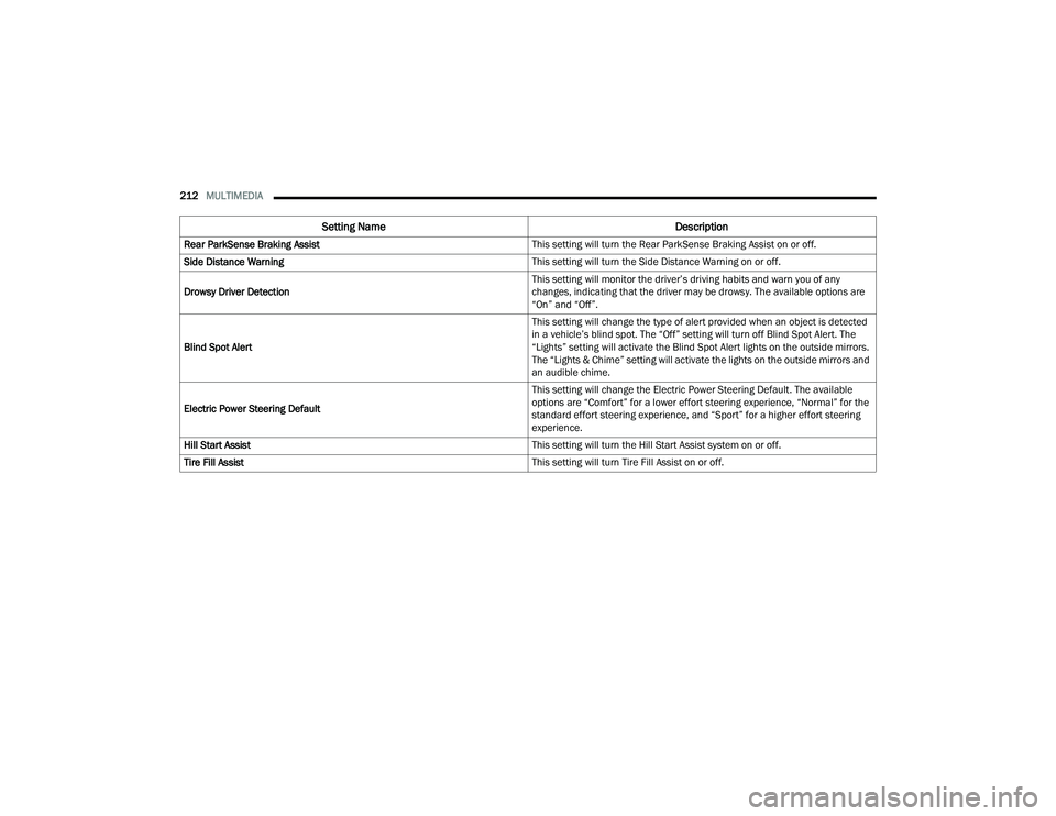 JEEP GRAND CHEROKEE LIMITED 2022  Owners Manual 
