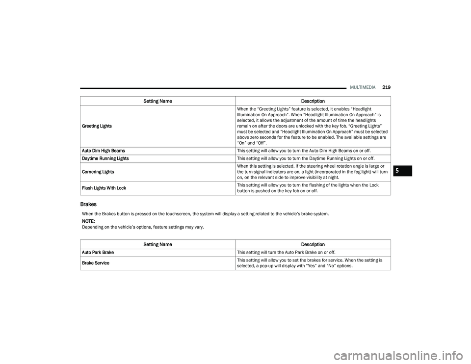 JEEP GRAND CHEROKEE LIMITED 2022  Owners Manual W�Ke�Q t�Ke �%�Uake�V b�Xtto�Q �L�V �S�Ue�V�Ve�G o�Q t�Ke to�X�F�K�V�F�Uee�Q� t�Ke �V�\�Vte�P �Z�L�O�O �G�L�V�S�Oa�\ a �Vett�L�Qg �Ue�Oate�G to t�Ke �Ye�K�L�F�Oe�