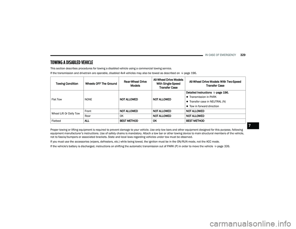 JEEP GRAND CHEROKEE LIMITED 2022  Owners Manual 7 