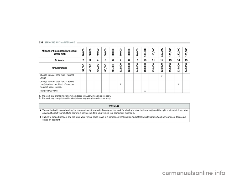 JEEP GRAND CHEROKEE LIMITED 2022  Owners Manual 1. �7�Ke �V�Sa�Uk �S�O�Xg �F�Ka�Qge �L�Qte�U�Ya�O �L�V �P�L�Oeage�ba�Ve�G o�Q�O�\� �\ea�U�O�\ �L�Qte�U�Ya�O�V �Go �Qot a�S�S�O�\.
2. �7�Ke �V�Sa�Uk �S�O�Xg �F�Ka�Qge �L�Qte�U�Ya�O �L�V �P�L�Oeage�b
