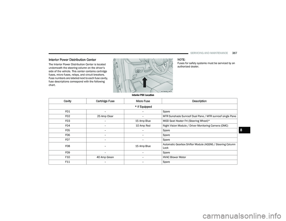 JEEP GRAND CHEROKEE LIMITED 2022  Owners Manual Ca�Y�Lt�\Ca�Ut�U�L�Gge �)�X�Ve M�L�F�Uo �)�X�Ve �e�V�F�U�L�St�Lo�Q
 �
 �,�I E�T�X�L�S�Se�G
�)01 �