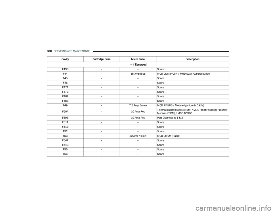 JEEP GRAND CHEROKEE LIMITED 2022  Owners Manual 