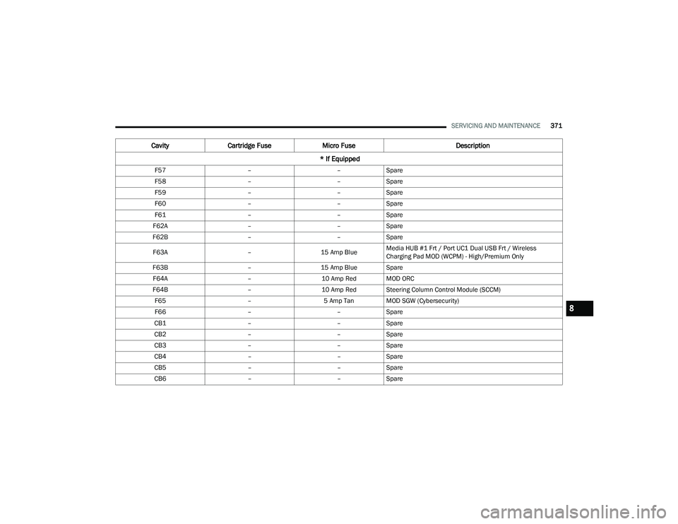 JEEP GRAND CHEROKEE LIMITED 2022  Owners Manual 8 