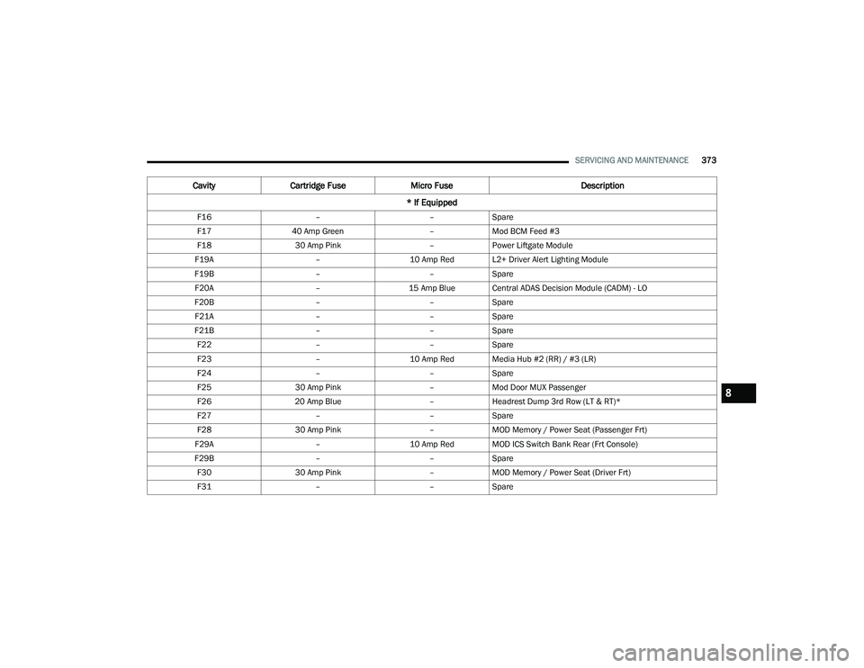 JEEP GRAND CHEROKEE LIMITED 2022  Owners Manual 8 