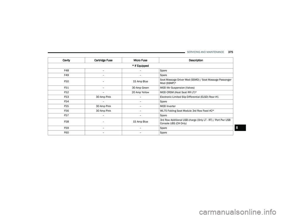 JEEP GRAND CHEROKEE LIMITED 2022  Owners Manual 8 