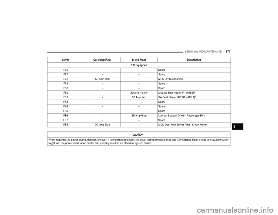 JEEP GRAND CHEROKEE LIMITED 2022  Owners Manual C�$U�7�,ON�
W�Ke�Q �L�Q�Vta�O�O�L�Qg t�Ke �So�Ze�U �G�L�Vt�U�Lb�Xt�Lo�Q �Fe�Qte�U �Fo�Ye�U� �Lt �L�V �L�P�So�Uta�Qt to e�Q�V�X�Ue t�Ke �Fo�Ye�U �L�V �S�Uo�Se�U�O�\ �So�V�Lt�Lo�Qe�G a�Q�G �I�X�O�O�\ 