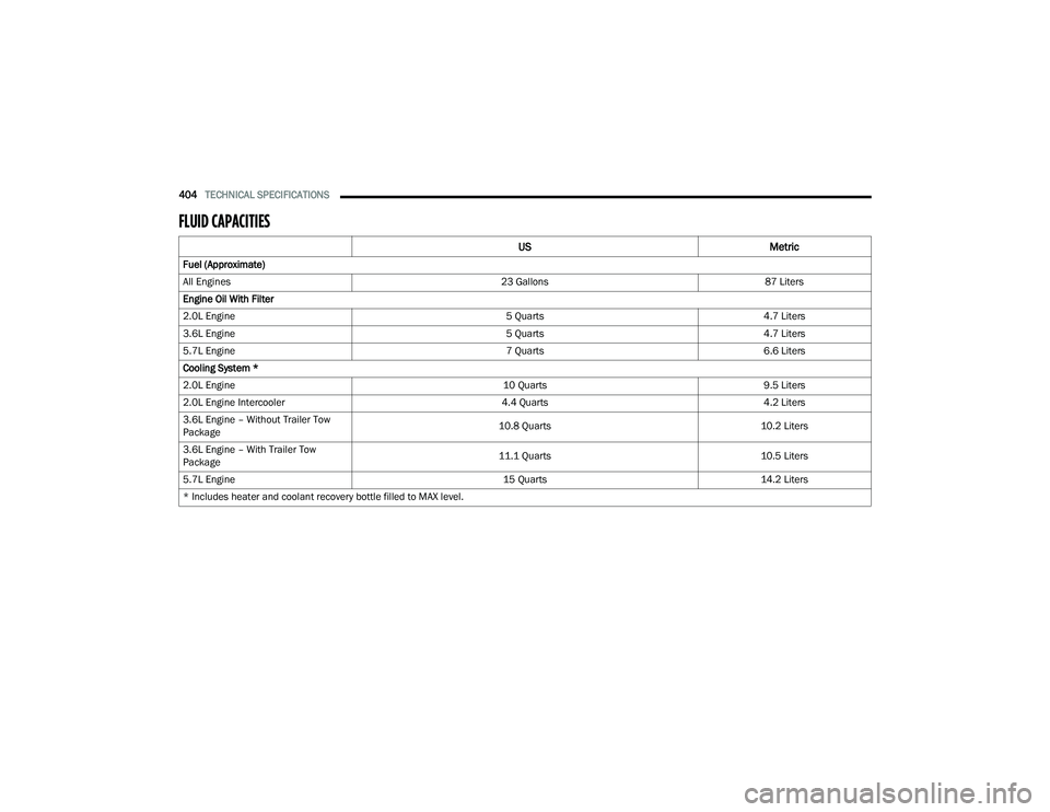 JEEP GRAND CHEROKEE LIMITED 2022  Owners Manual 